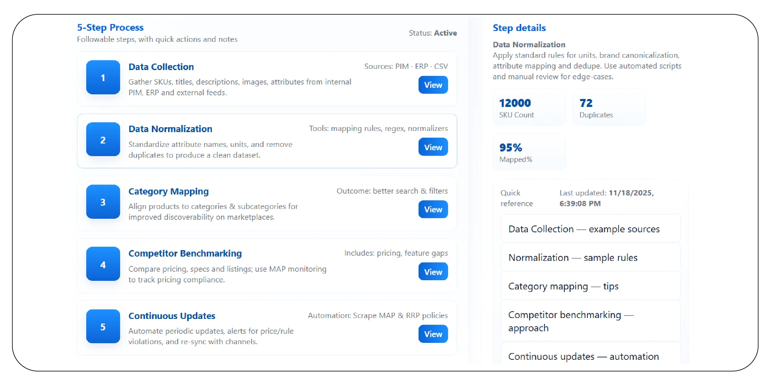 Understanding Product Mapping